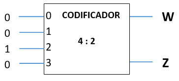 Figura da questão